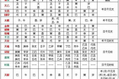 用神忌神計算|四柱生辰八字斷命分析